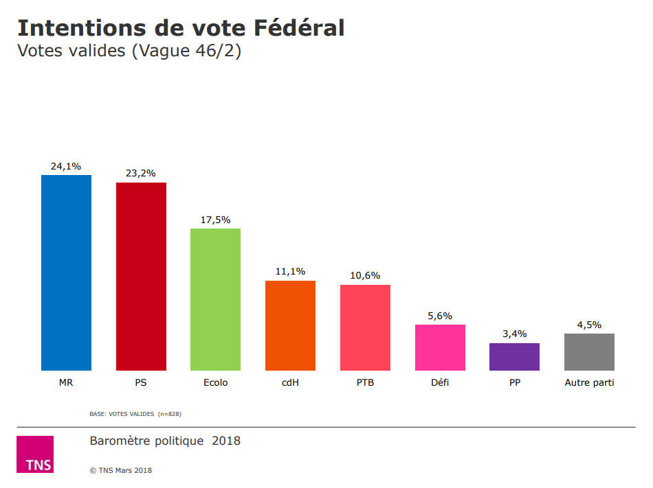 elections barometer 2018